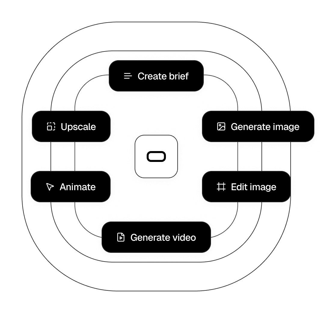After Kyoso workflow diagram showing centralized hub in dark mode