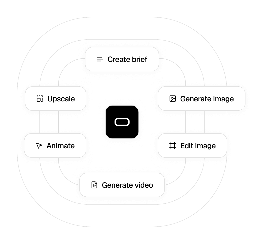 After Kyoso workflow diagram showing centralized hub